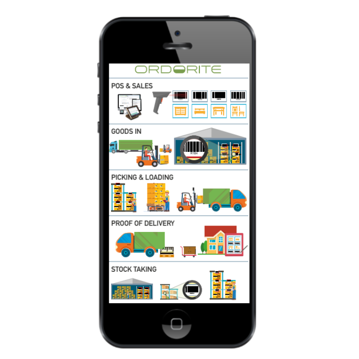 The Future is Mobile