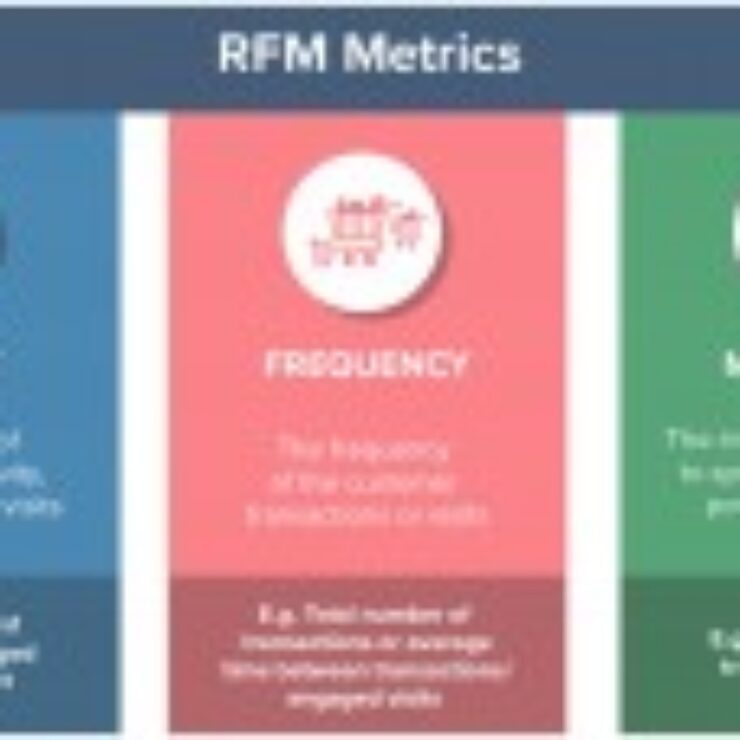 How customer segmentation can improve your profits